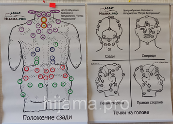 Комплект плакатів із точками з постачання Хіджами! Формат А2 з ламінацією та кріпильними планками на стіни 2047 фото
